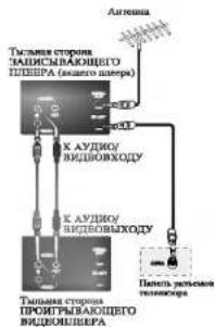 LG FL182W - Остановка записи - 1