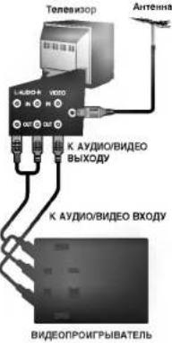 LG EL742WR - Как делать записи - 4