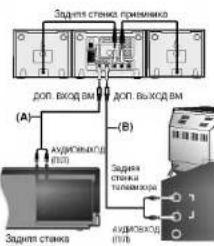 LG EL742WR - ОСТОРОЖНО - 4
