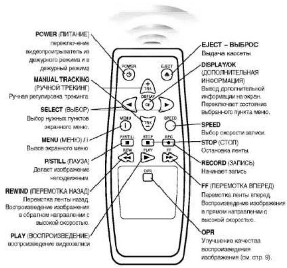 LG EL742WR - Изменение канала передачи - 4