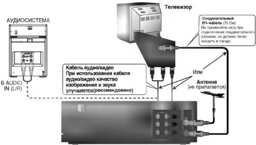 LG EL742WR - Подключение к телевизору - 2