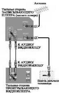 LG GL150W3F - Нажмите кнопку STOP ■. - 3