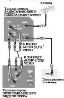 LG GL150W3F - Нажмите кнопку STOP ■. - 2