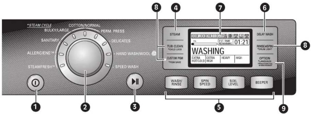 LG WDT1652BDS - CaRaCTERÍSTICaS dEL PaNEL de CONTROL - 1
