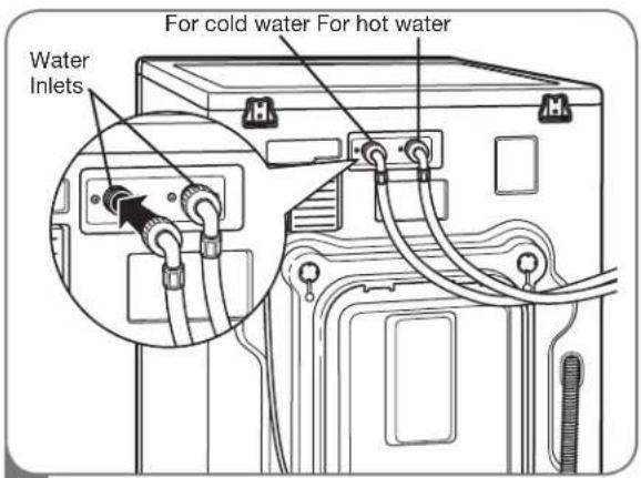 LG WDT1652BDS - CONNECTING THE WATER LINES - 2