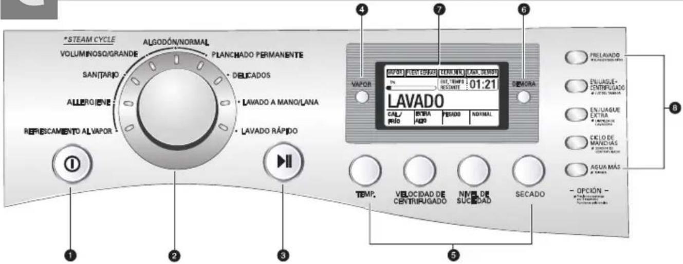 LG WD-13517RD - ómo utilizar la lavadora - 1