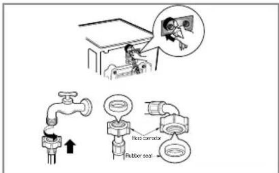 LG WD-13517RD - CAUTION concerning the Power Cord - 1