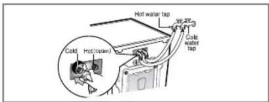 LG WD-13517RD - CAUTION concerning the Power Cord - 2