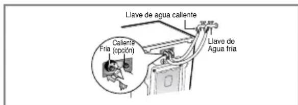 LG WD-13517RD - Precauciones de los Cordones de Enchufes - 3