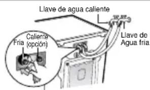 LG WD-13517RD - Precauciones de los Cordones de Enchufes - 2