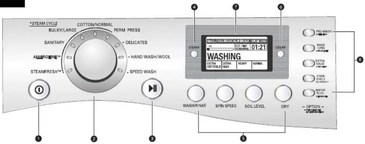 LG WD-13517RD - ow to use washer - 1