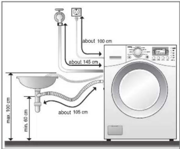 LG WD-13517RD - ■ Installation of drain hose - 1