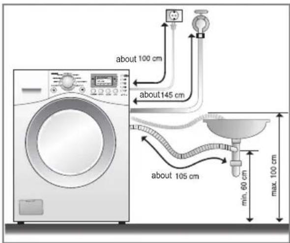 LG WD-13517RD - ■ Installation of drain hose - 2