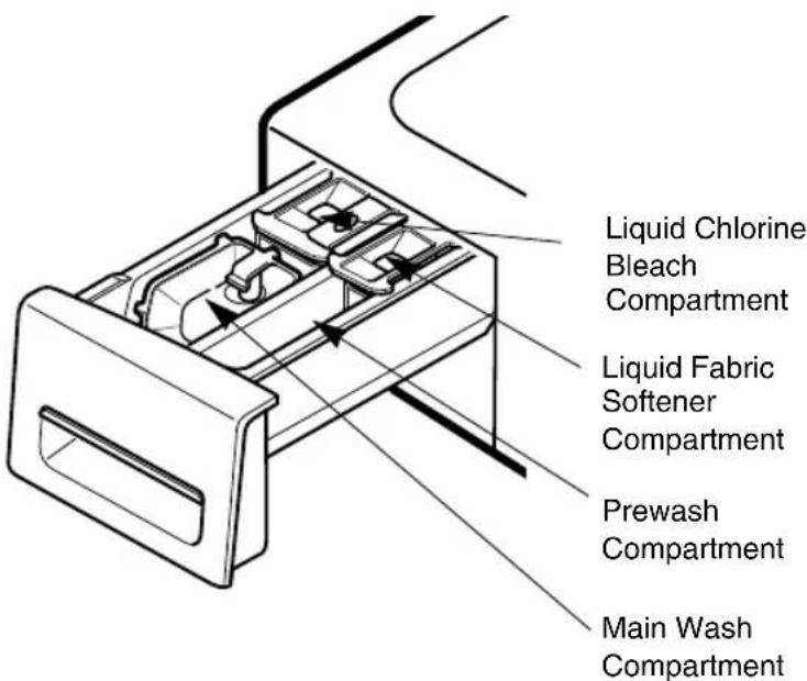 LG WD-13517RD - ■ About detergent - 1