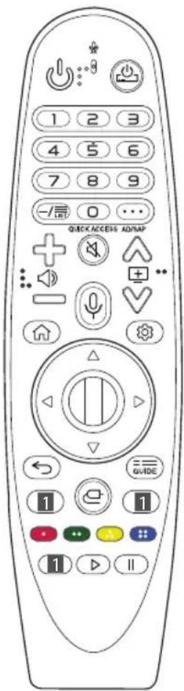 LG 65NANO81SNA - Uso del Control Remoto Mágico - 1