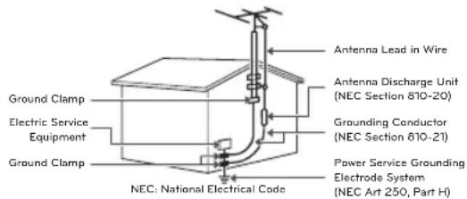 LG 49LF5410 - Antenna grounding according to the National Electrical Code, ANSI/NFPA 70 - 1