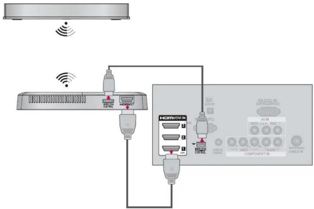 LG 42LE4300 - EXTERNAL EQUIPMENT WIRELESS CONNECTION - 1
