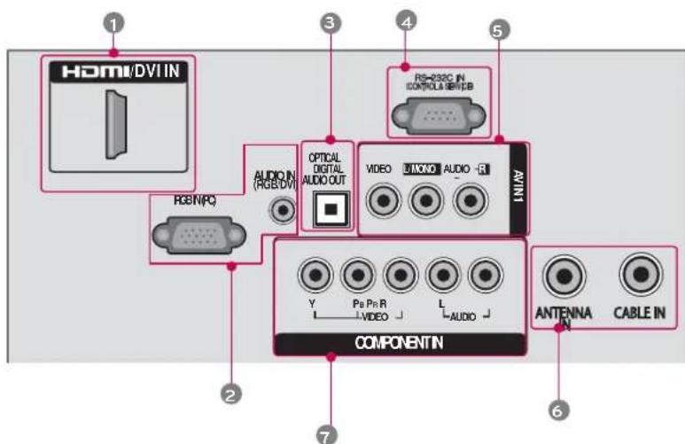 LG 42LE4300 - For HDMI IN 3 or 4 and USB IN - 3