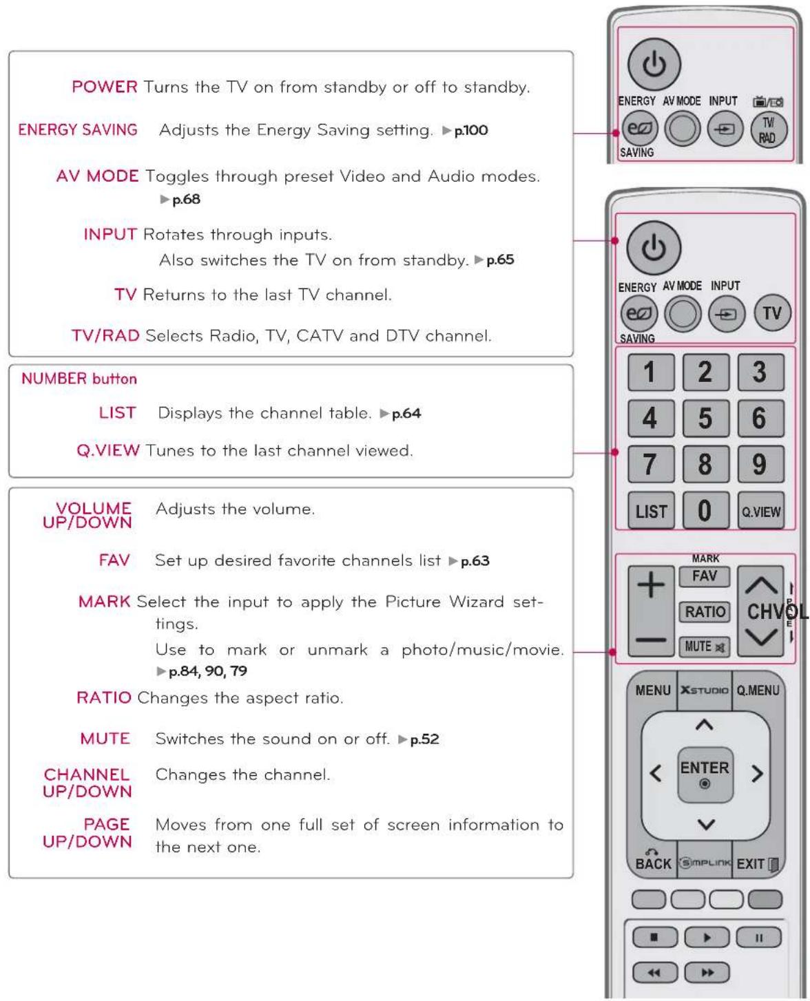 LG 42LE4300 - REMOTE CONTROL FUNCTIONS - 1