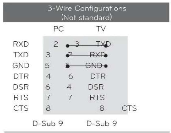LG 42LE4300 - RS-232C Configurations - 2