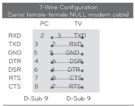 LG 42LE4300 - RS-232C Configurations - 1