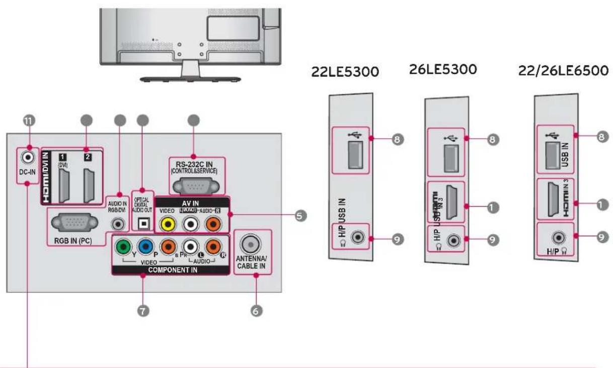 LG 42LE4300 - BACK PANEL INFORMATION - 2