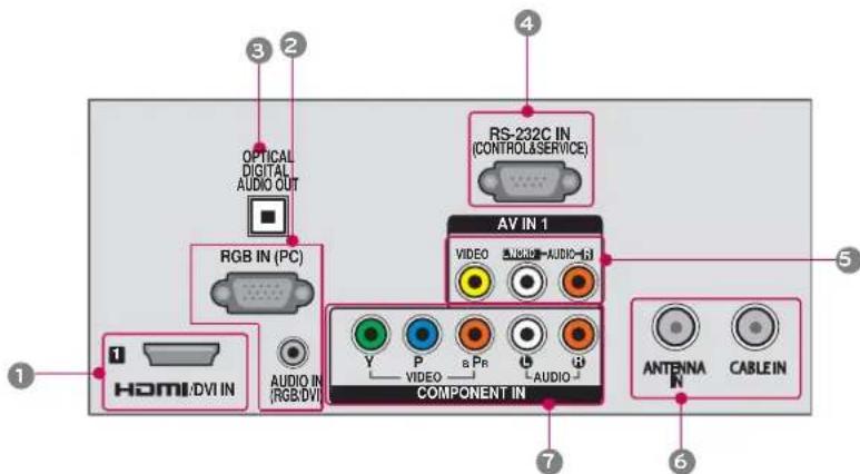 LG 42LE4300 - For HDMI IN 3 or 4 and USB IN - 5