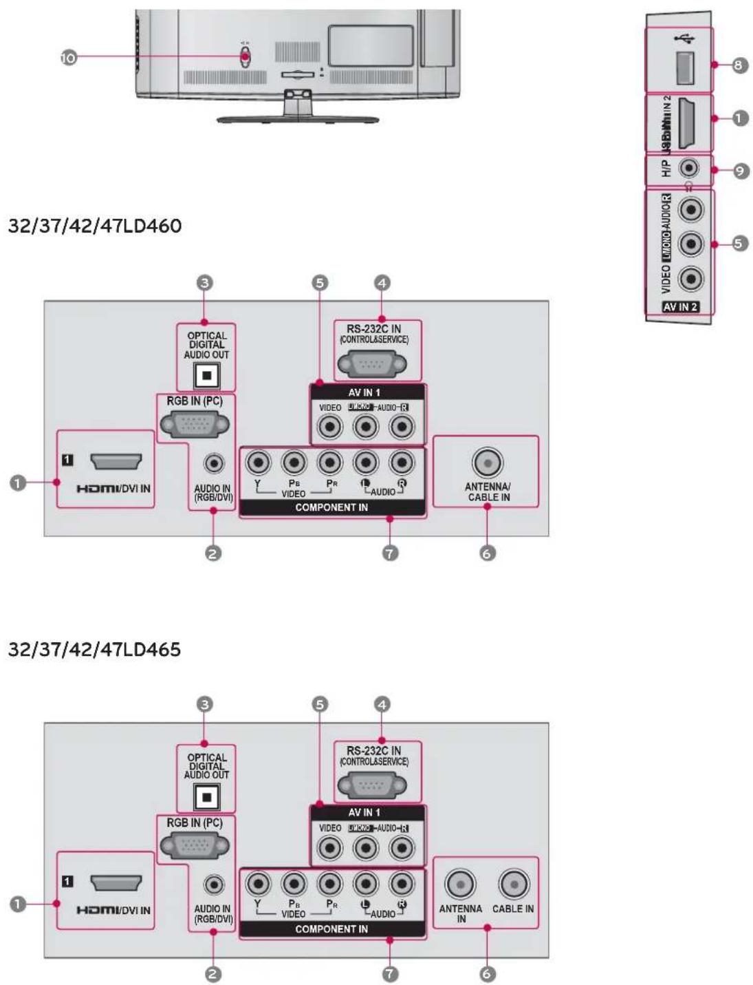 LG 42LE4300 - BACK PANEL INFORMATION - 1