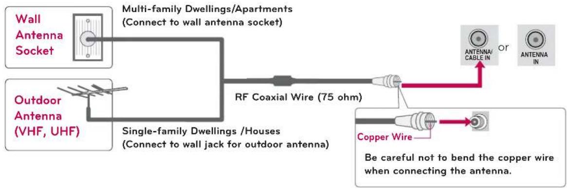 LG 42LE4300 - Antenna (Analog) - 1