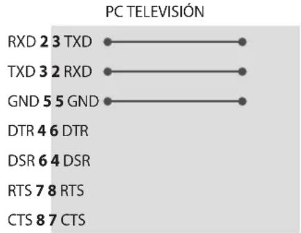 LG 49UT670H0UA - Configuraciones de RS-232C - 2