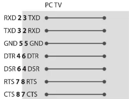 LG 49UT670H0UA - RS-232C configurations - 1