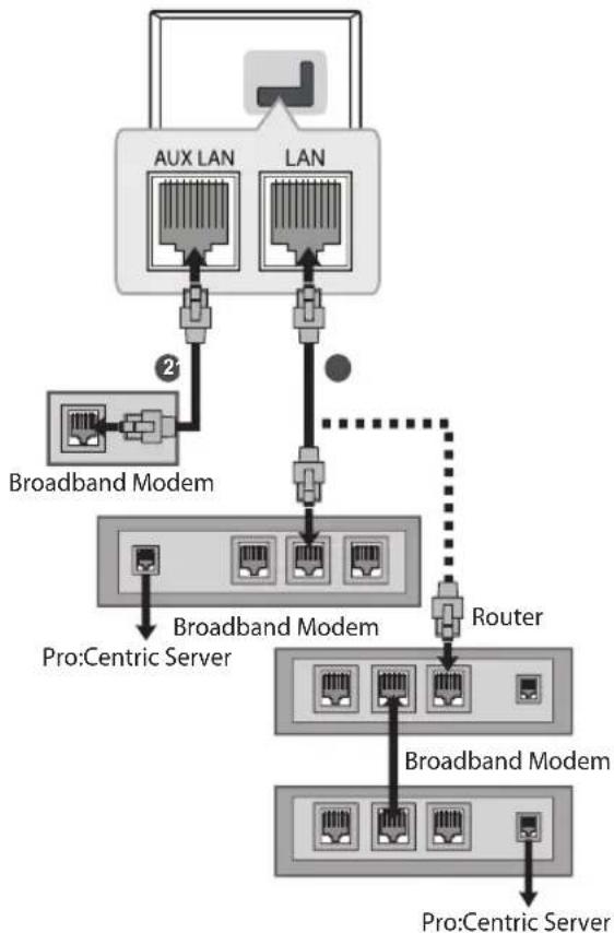 LG 49UT670H0UA - Wired network connection - 1
