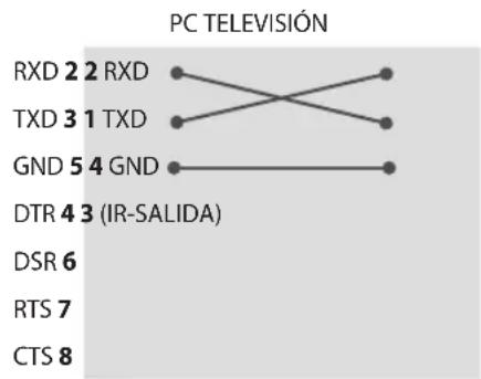 LG 49UT670H0UA - Configuraciones de RS-232C (Solo 75UT770H0UA) - 1