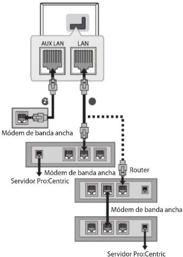 LG 49UT670H0UA - Conexión a una red cableada - 1