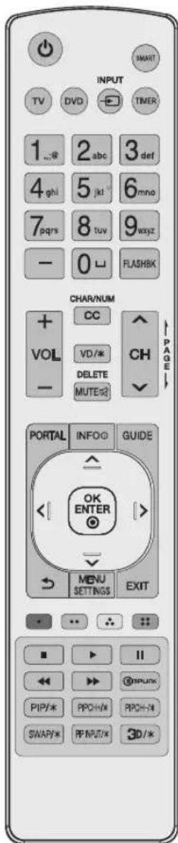 LG 49UT670H0UA - Uso del control remoto - 2