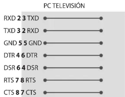 LG 49UT670H0UA - Configuraciones de RS-232C - 1