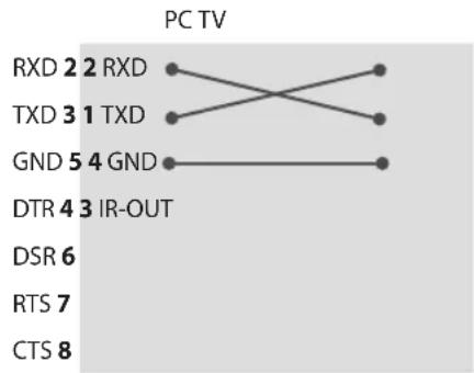 LG 49UT670H0UA - RS-232C configurations (75UT770H0UA Only) - 1