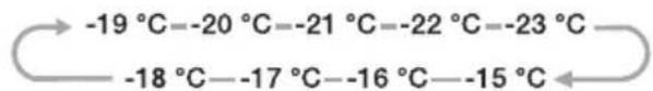 SAMSUNG SRL446DLS - ② Freezer - 1