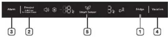 SAMSUNG SRL446DLS - USING THE CONTROL PANEL - 1