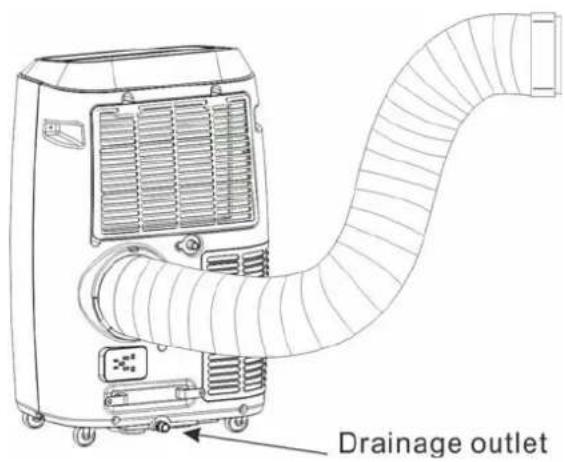 Drainage outlet