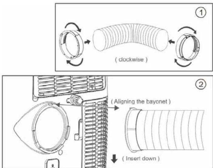 (clockwise) (Aligning the bayonet) (Insert down)
