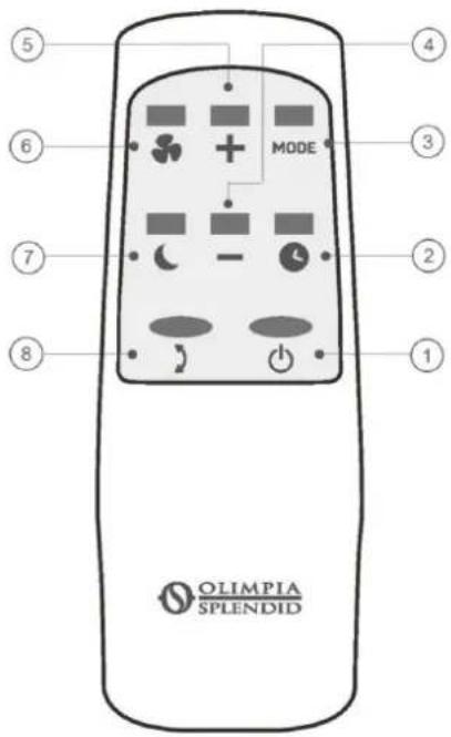 ⑤ ⑥ ⑦ ⑧ MODE ① ② ③ ④ OLIMPIA SPLENDID