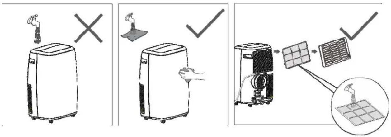 Diagram illustrating three-step cleaning and installation process: washing machine, cleaning device, and solar panel with cleaning tool.
