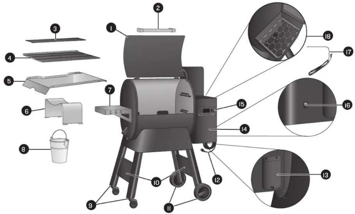 TRAEGER TFB89BLE - GETTING TO KNOW YOUR GRILL - 1