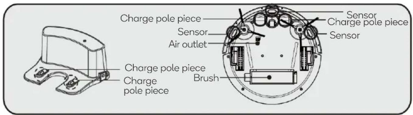 Kogan SmarterHome G60 - Clean the sensor and chip pole piece - 1