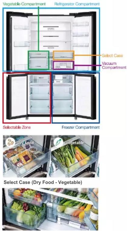 Vegetable Compartment Refrigerator Compartment Select Case Vacuum Compartment Selectable Zone Freezer Compartment Dry Food Vegetable Select Case (Dry Food - Vegetable)