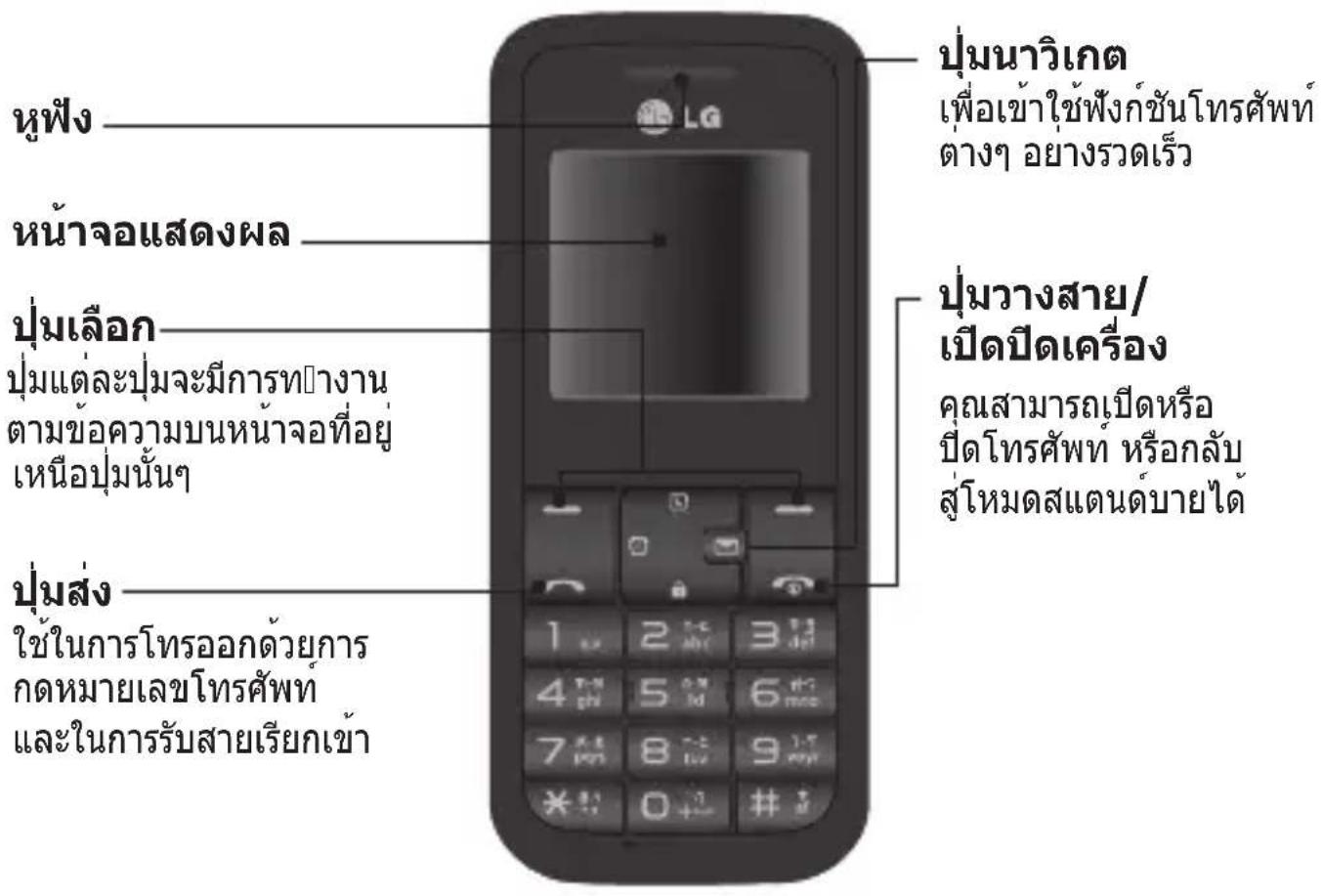 หูฟัง หน้าจอแสดงผล ปุ่มเลือก ปุ่มแต่ละปุ่มจะมีการทางาน ตามขอความบนหน้าจอที่อยู่ เหนือปุ่มนั้นๆ ปุ่มส่ง ใช้ในการโทรศอกด้วยการ กดหมายเลขโทรศัพท์ และในการรับสายเรียกเข้า ปุ่มนาวิเกต เพื่อเข้าใช้ฟังก์ชันโทรศัพท์ ต่างๆ อย่างรวดเร็ว ปุ่มวางสาย/ เปิดปิดเครื่อง คณสามารถเปิดหรือ ปิดโทรศัพท์ หรือกลับ สู่โหมดแดนด์บายได้