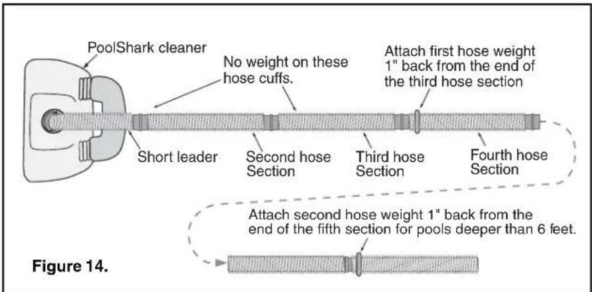 Onga Pool Shark - Turn the Pool Pump on - 4