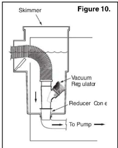 Onga Pool Shark - For Pools with one Skimmer, using the Vacuum Regulator - 4