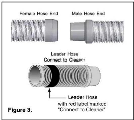 Onga Pool Shark - Connect the Hose Sections (Figures 3 and 4). - 1